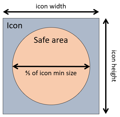 Maskable image safe area
